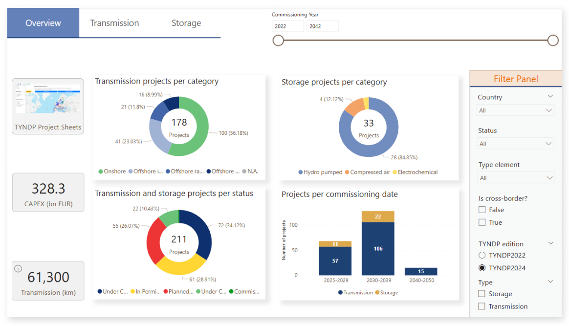 Study Explorer: Infrastructure Projects